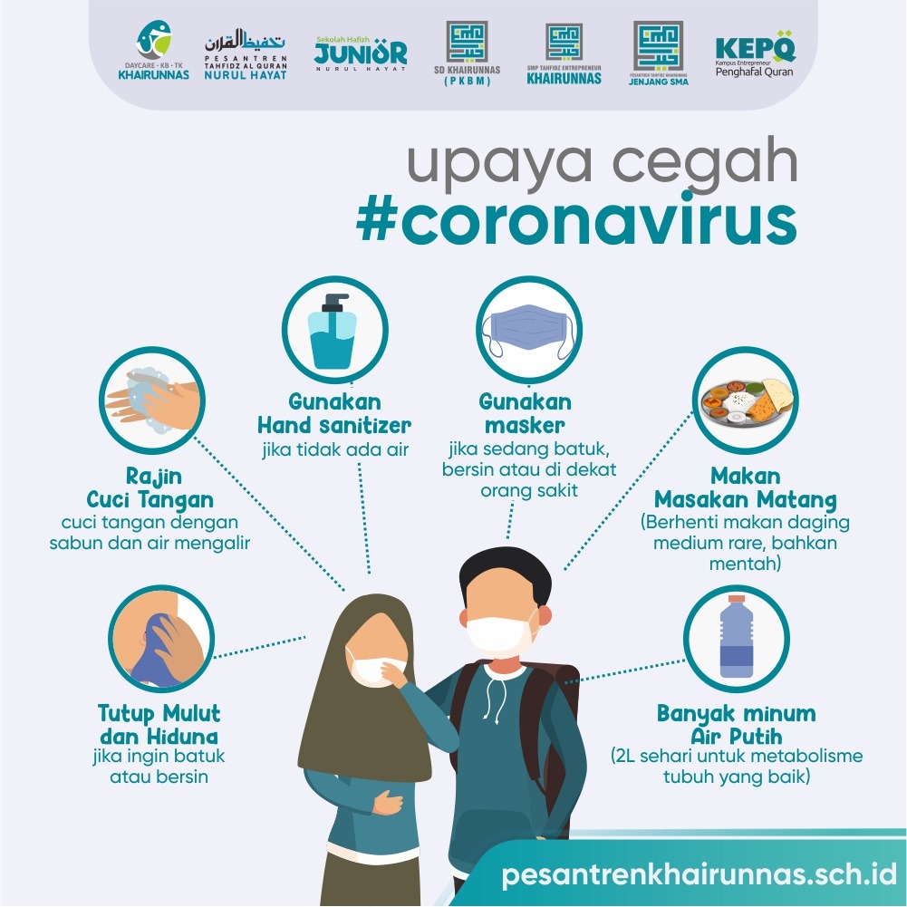 Virus Corona 