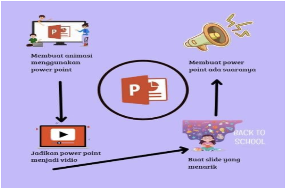 CARA KREATIF MENGAJAR DARING - pesantren khairunnas